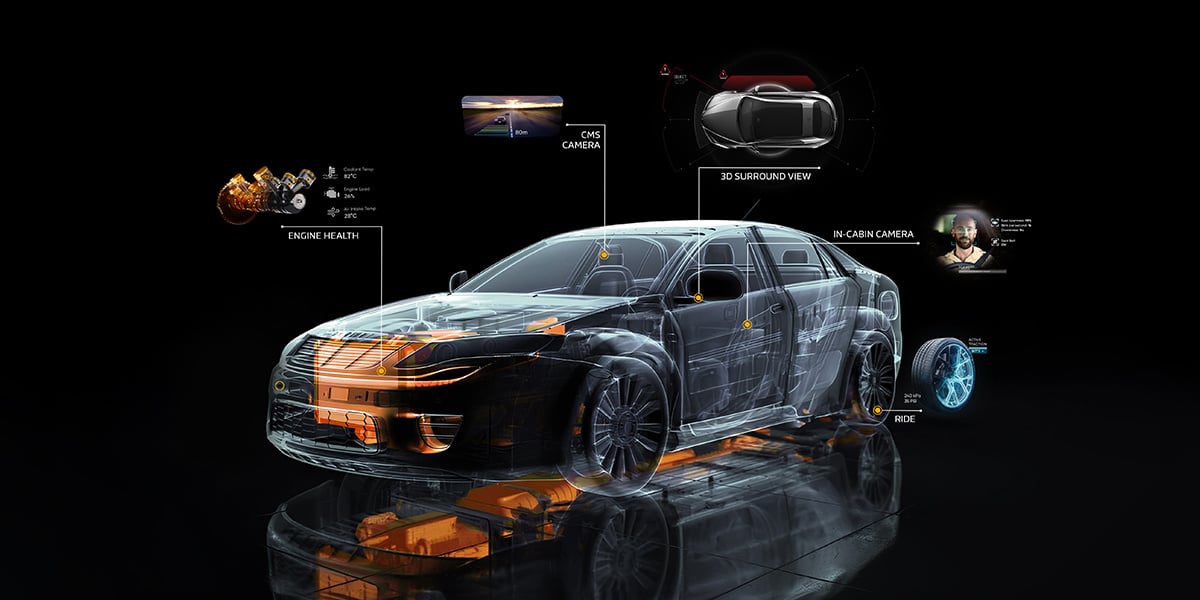 What are Multimodal Gen-AI Automotive Cockpit Platforms?